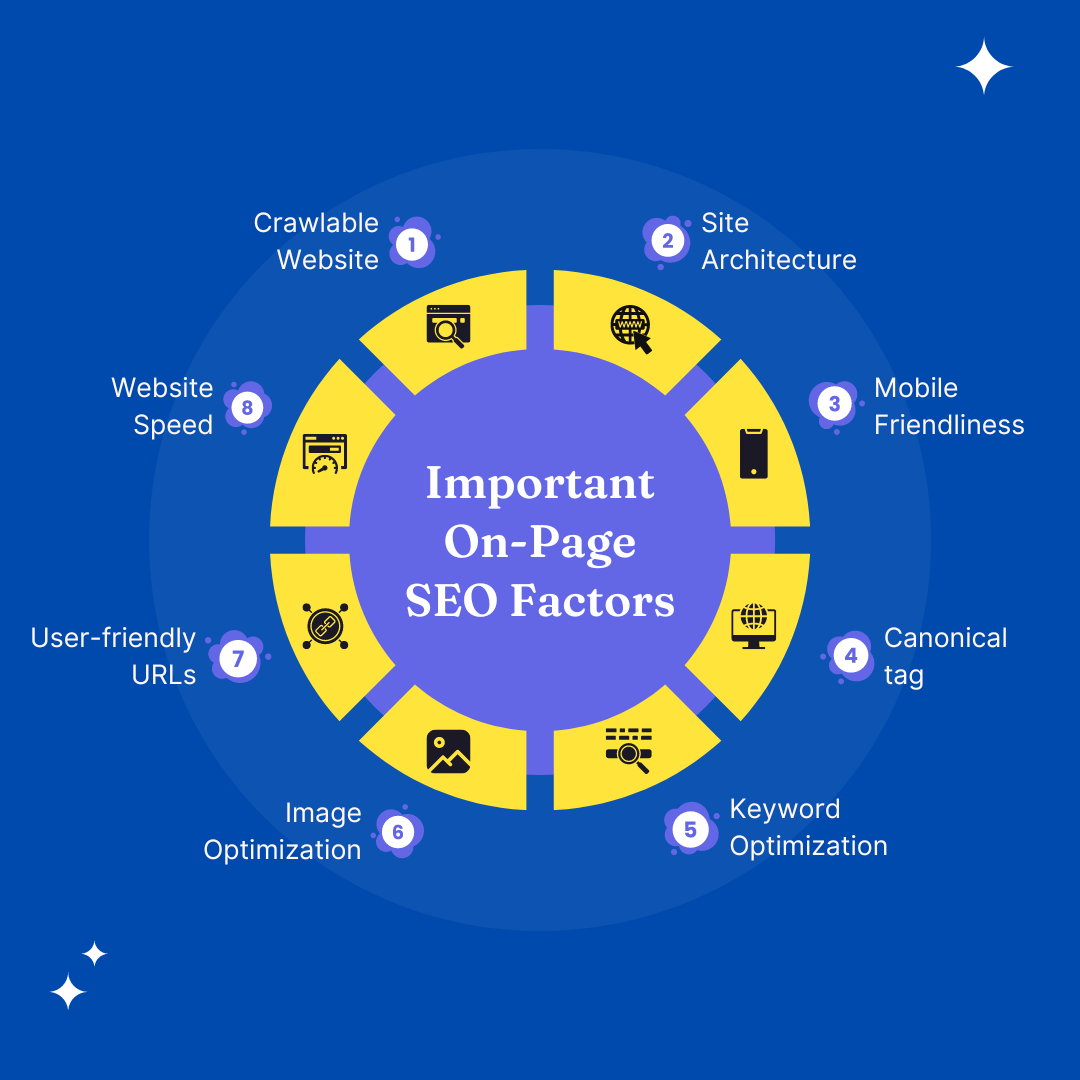 on page seo factors