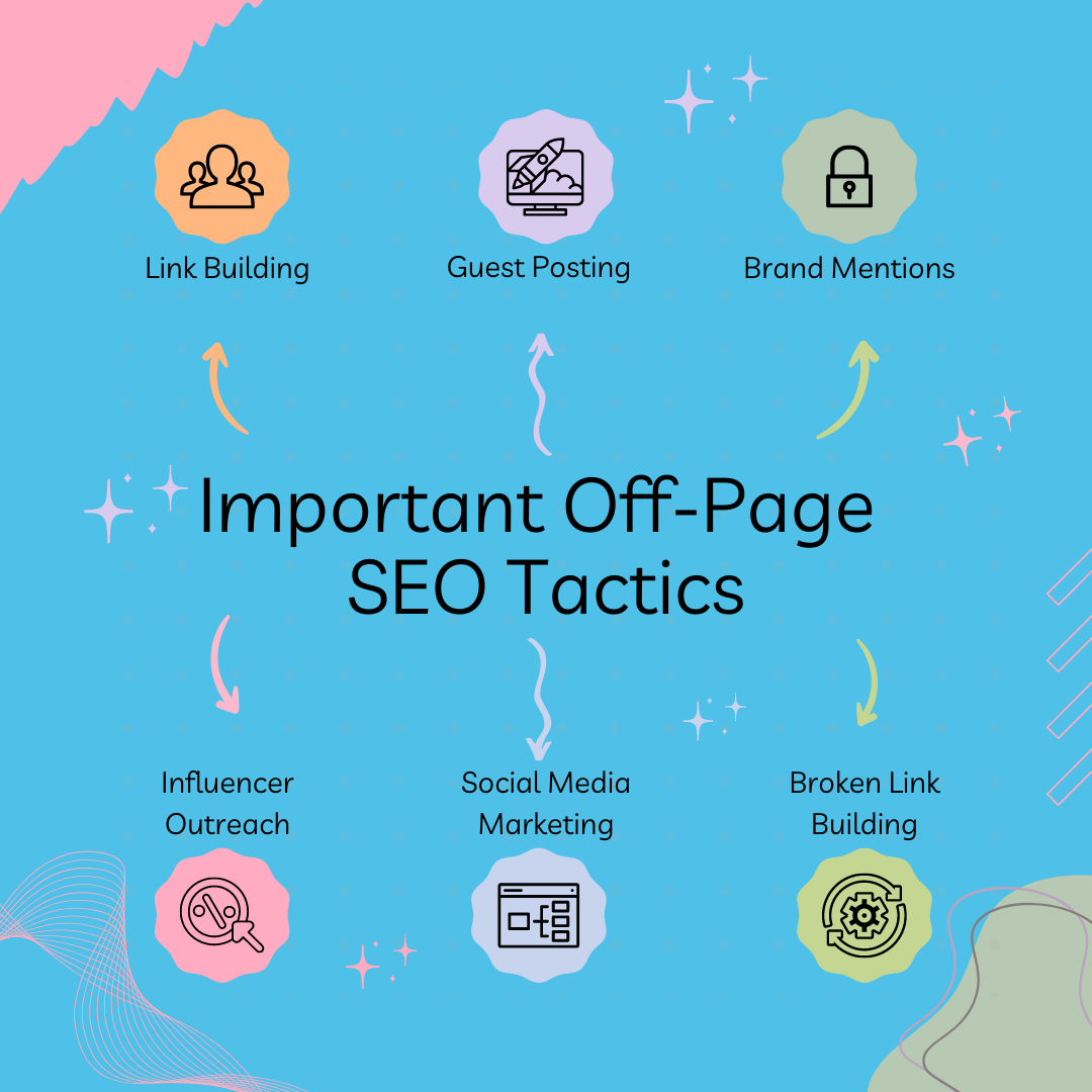 some off page seo tactics